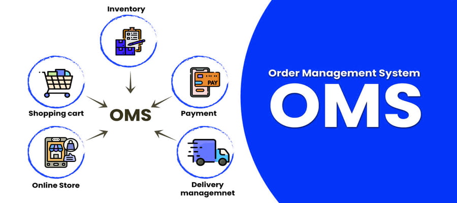 Order Management System